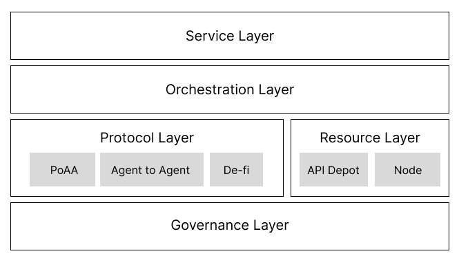 HabiliAI System Architecture.png